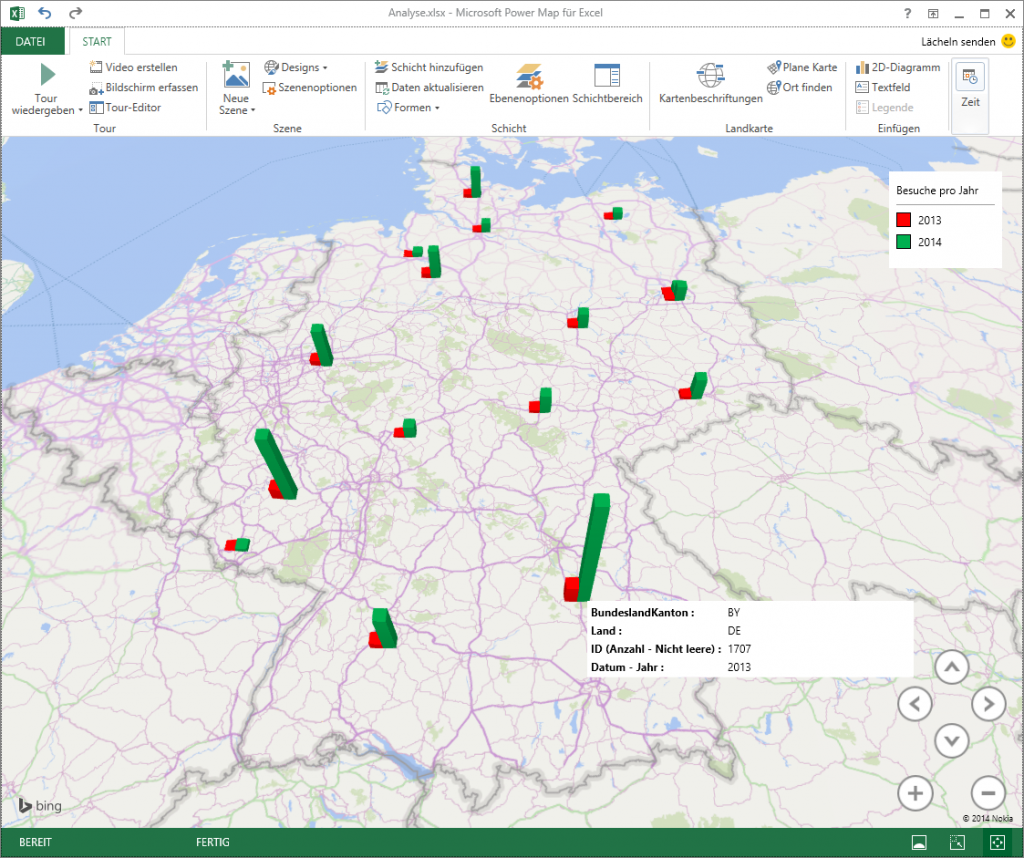 Aussendienst Vertrieb Analyse Besuche pro Jahr Excel