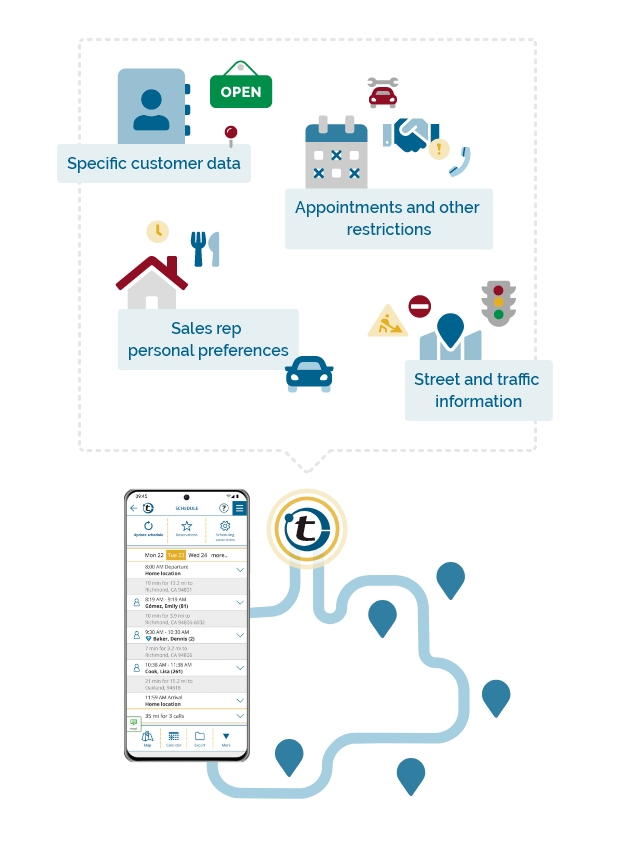 Ultimate guide to sales route planning